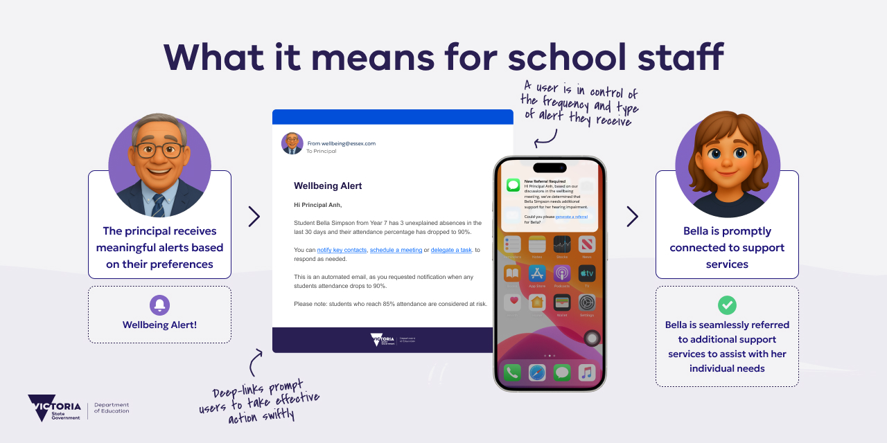 Connected Experience Case Study 04