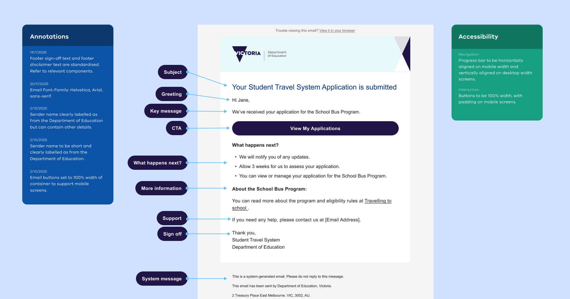 Ripple System Email Template
