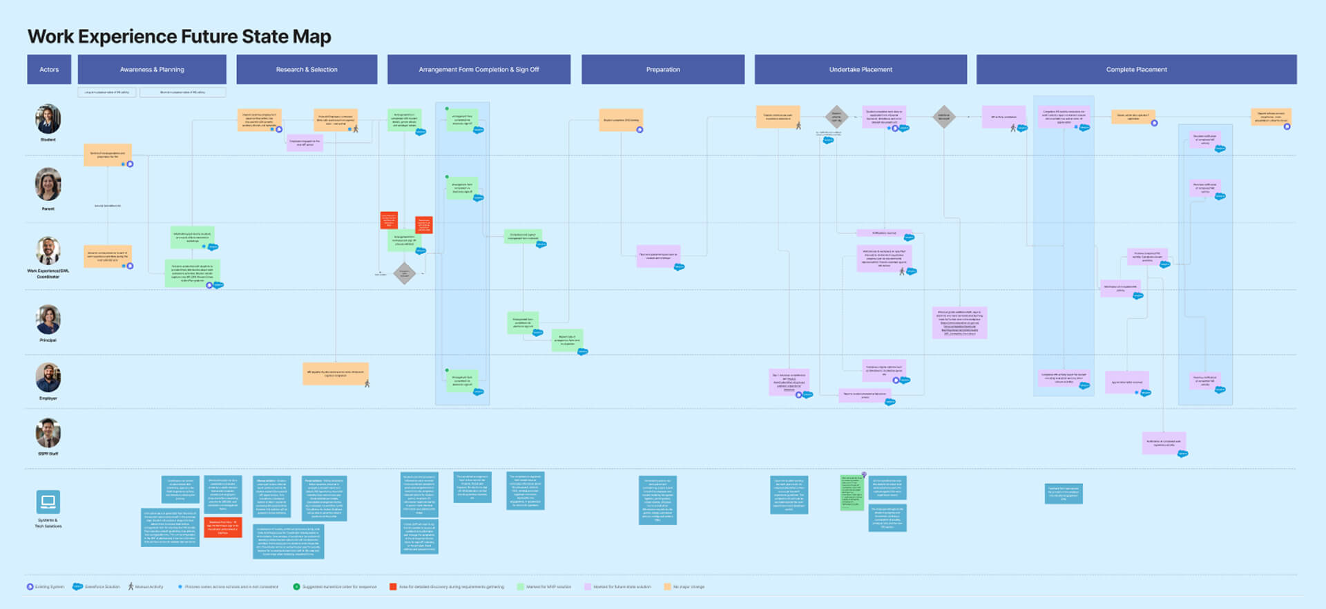 Work-based Learning Case Study 02