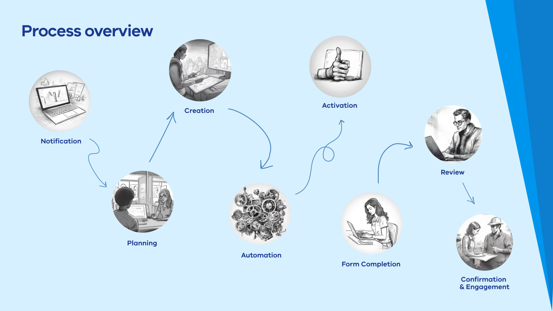 Work-based Learning Case Study 03
